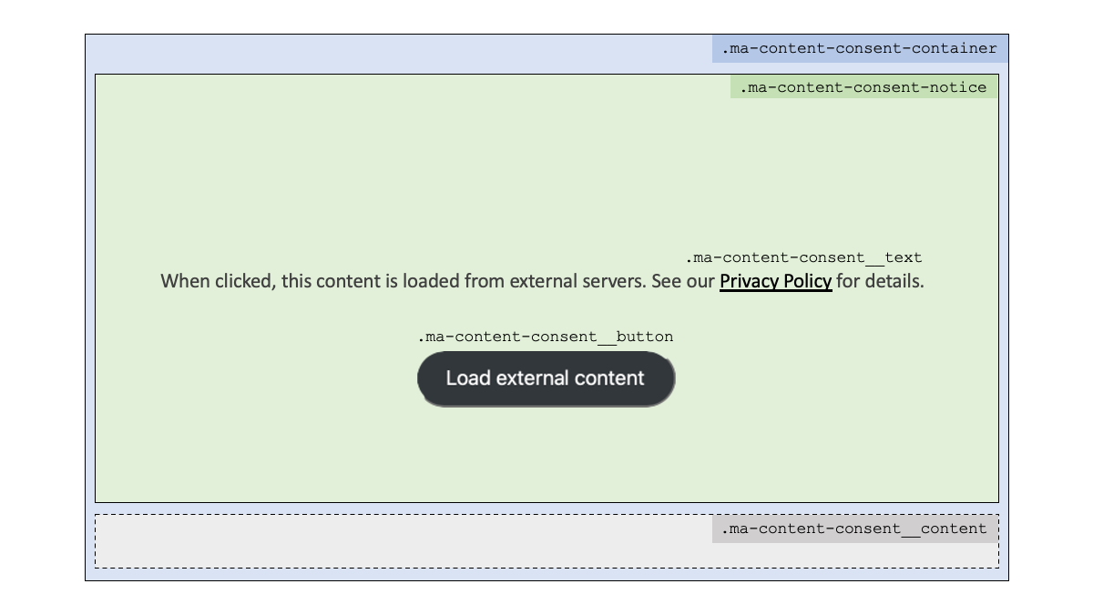 Ma Content Consent Structure Locked